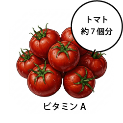 ビタミンA:トマト
約7 個分