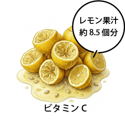 ビタミンC:レモン果汁 約8.5 個分