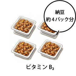 ビタミンB₂:納豆 約4 パック分