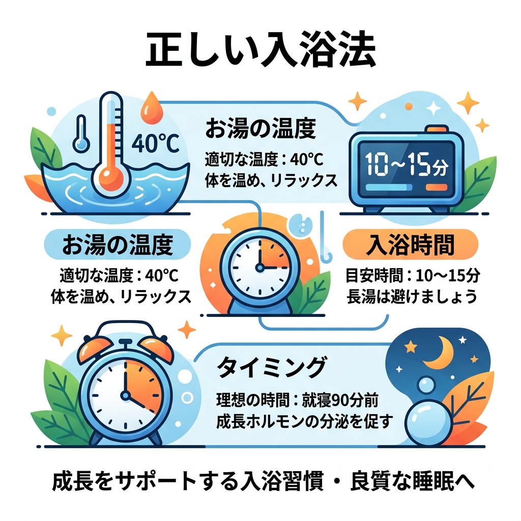 子どもの骨の成長を促すための正しい入浴ルール(温度・時間・タイミング)