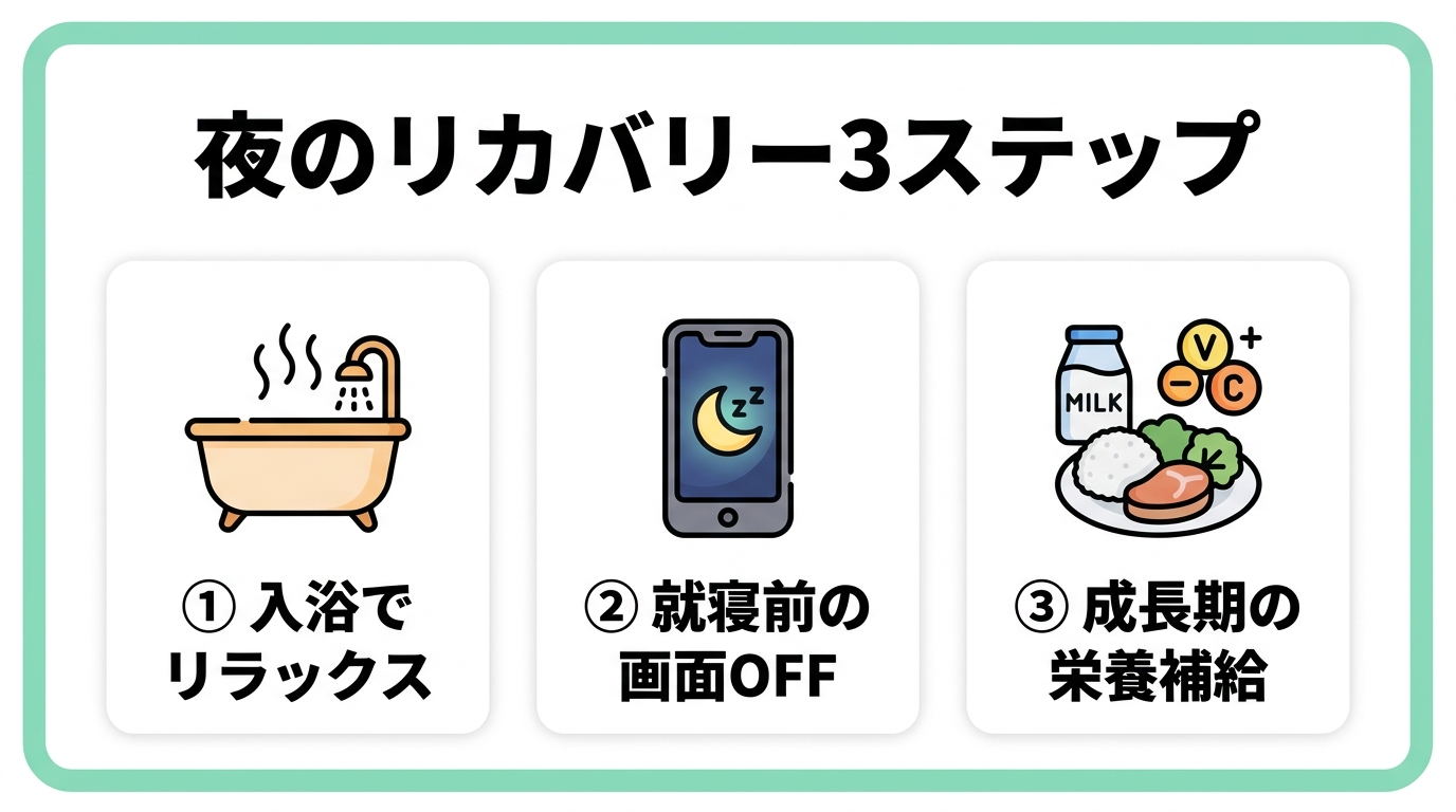 部活生が集中力を高める夜のリカバリー3ステップ図解