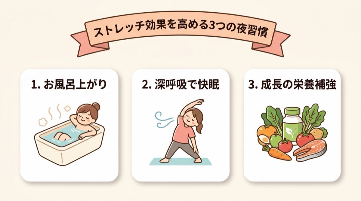 ストレッチ効果を高める3つの夜習慣（入浴後すぐ実践・深呼吸で快眠・成長の栄養補強）インフォグラフィック図解