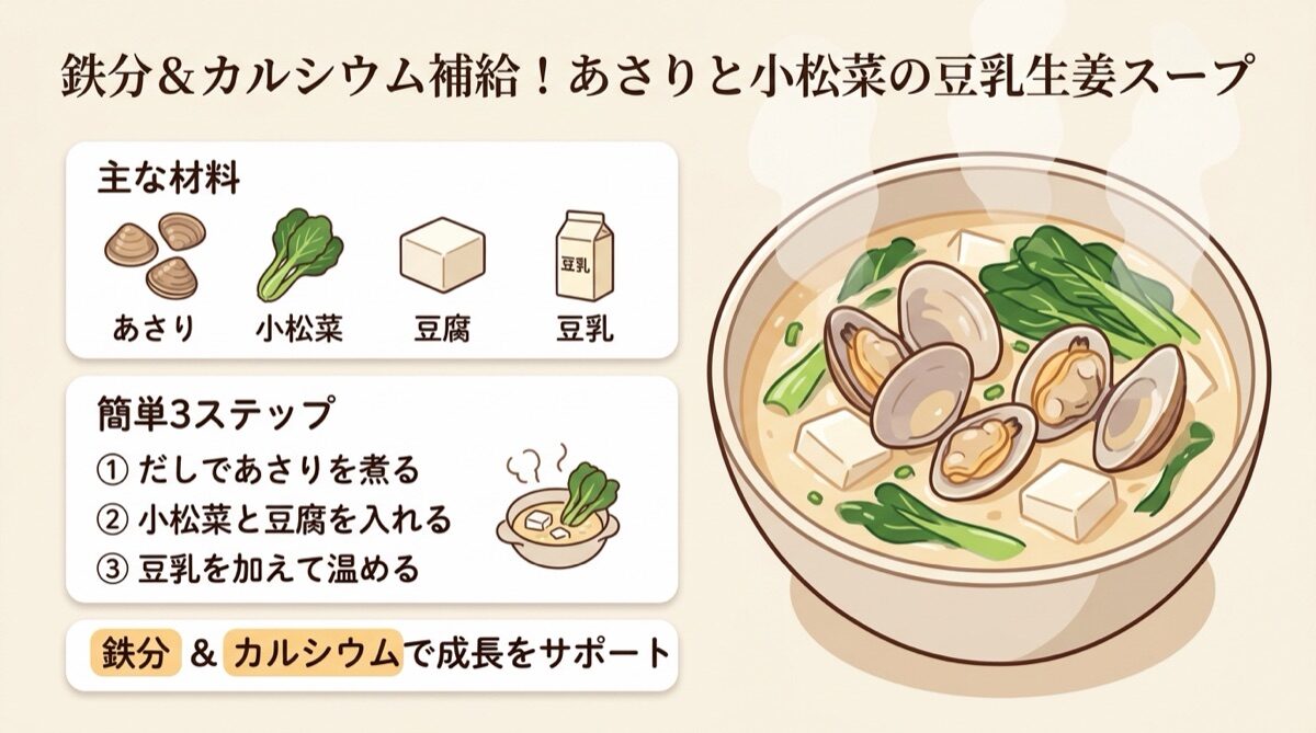 鉄分&カルシウム補給!あさりと小松菜の豆乳生姜スープ(主な材料・簡単3ステップ作り方・鉄分&カルシウムで成長をサポート)フードイラスト図解